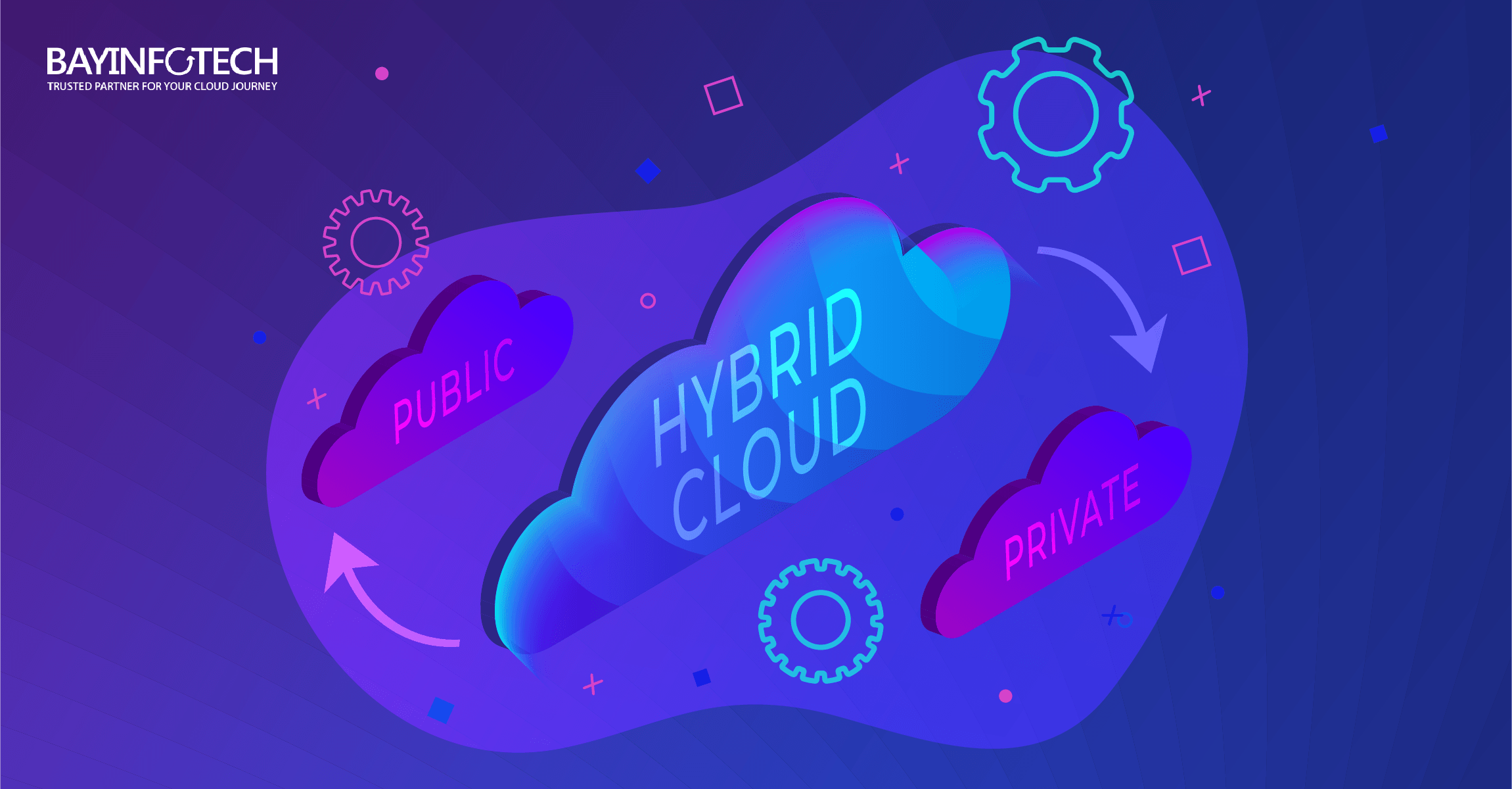 Common Challenges to Hybrid Cloud Adoption and How to address them